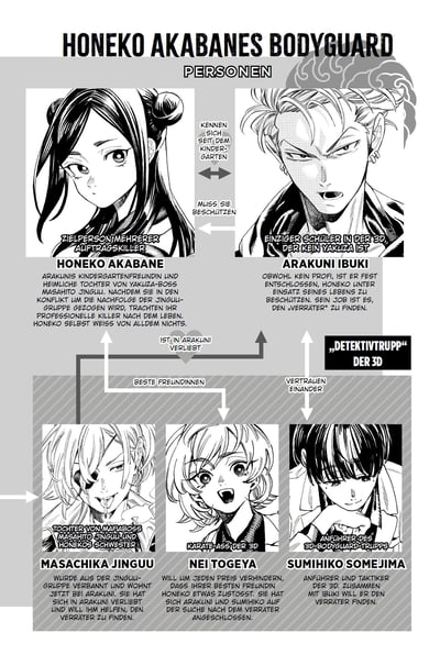 Akabane Honeko no Bodyguard - Panini - Vol. 03 with limited edition acrylic figure included - 6